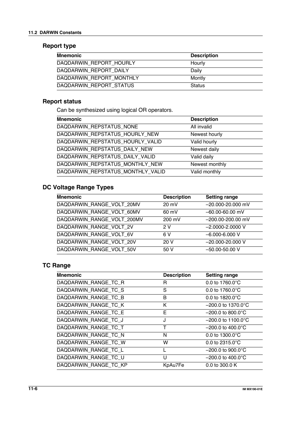 Yokogawa PC-Based MX100 User Manual | Page 556 / 1264