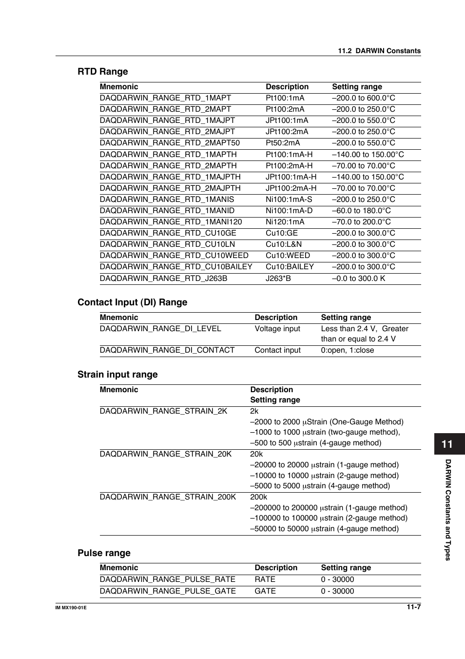 Yokogawa PC-Based MX100 User Manual | Page 557 / 1264