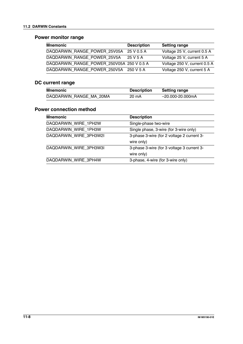 Yokogawa PC-Based MX100 User Manual | Page 558 / 1264