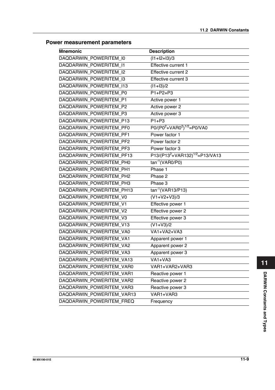 Yokogawa PC-Based MX100 User Manual | Page 559 / 1264