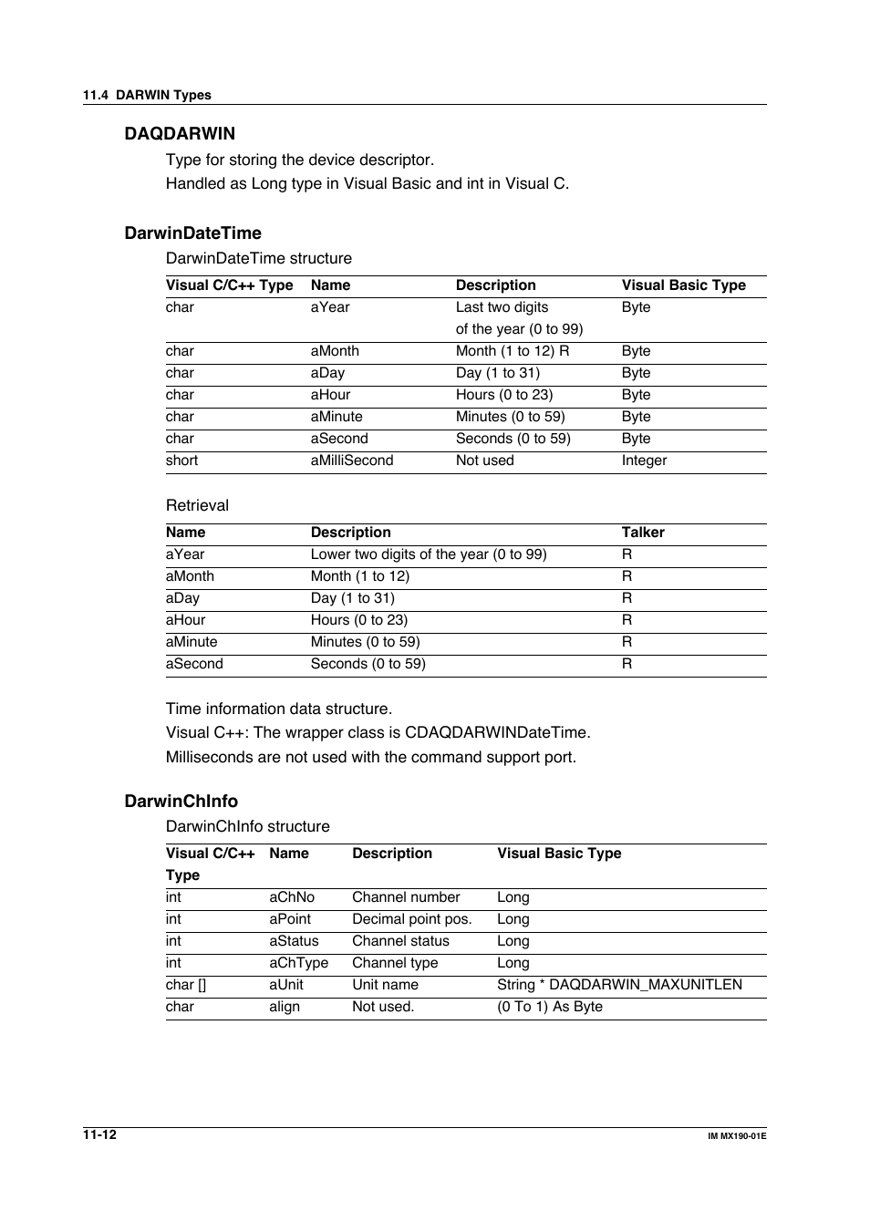 Yokogawa PC-Based MX100 User Manual | Page 562 / 1264