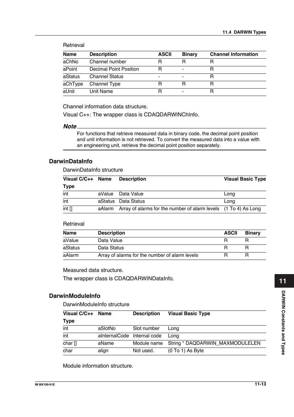 Yokogawa PC-Based MX100 User Manual | Page 563 / 1264