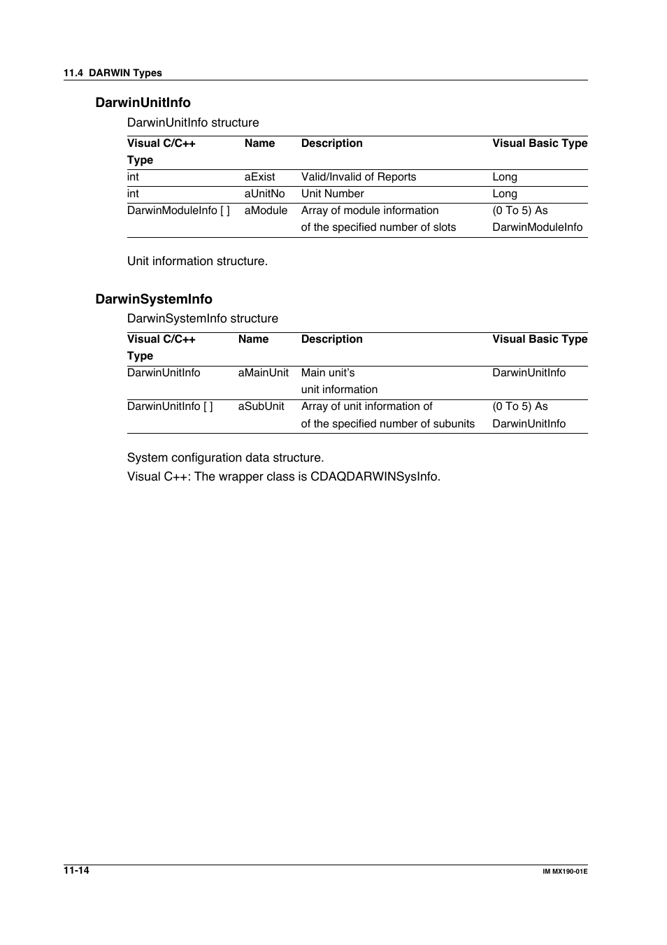 Yokogawa PC-Based MX100 User Manual | Page 564 / 1264