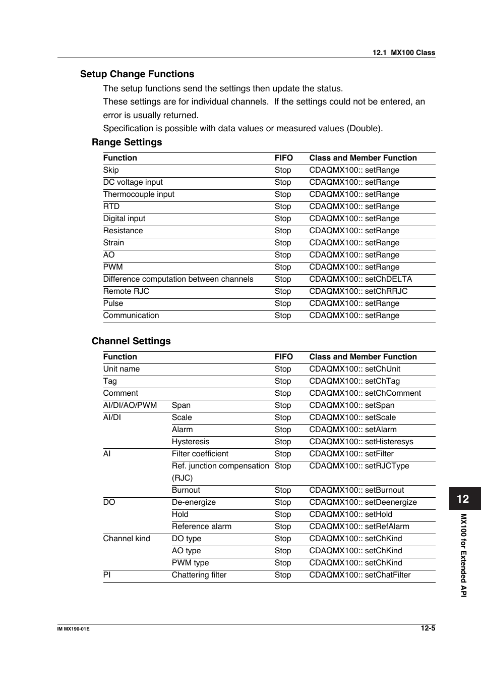 Yokogawa PC-Based MX100 User Manual | Page 569 / 1264