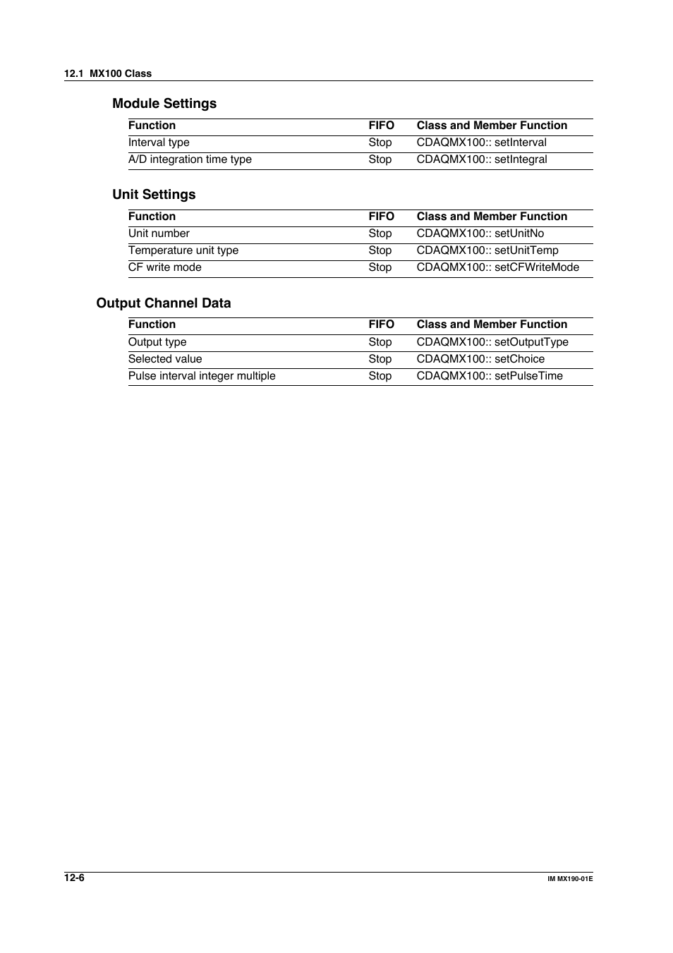 Yokogawa PC-Based MX100 User Manual | Page 570 / 1264