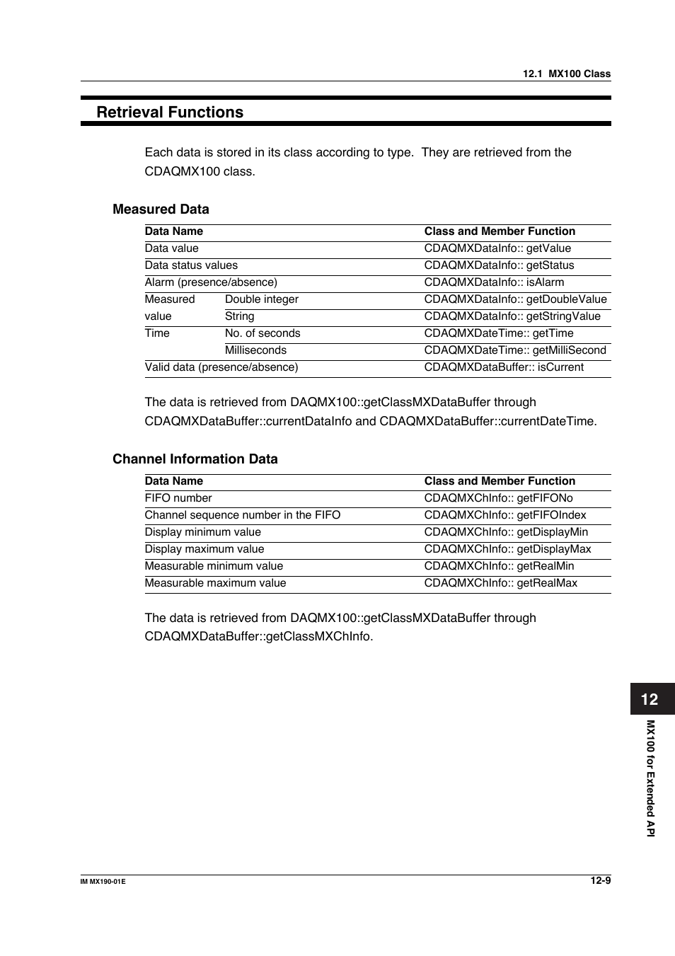 12 retrieval functions | Yokogawa PC-Based MX100 User Manual | Page 573 / 1264