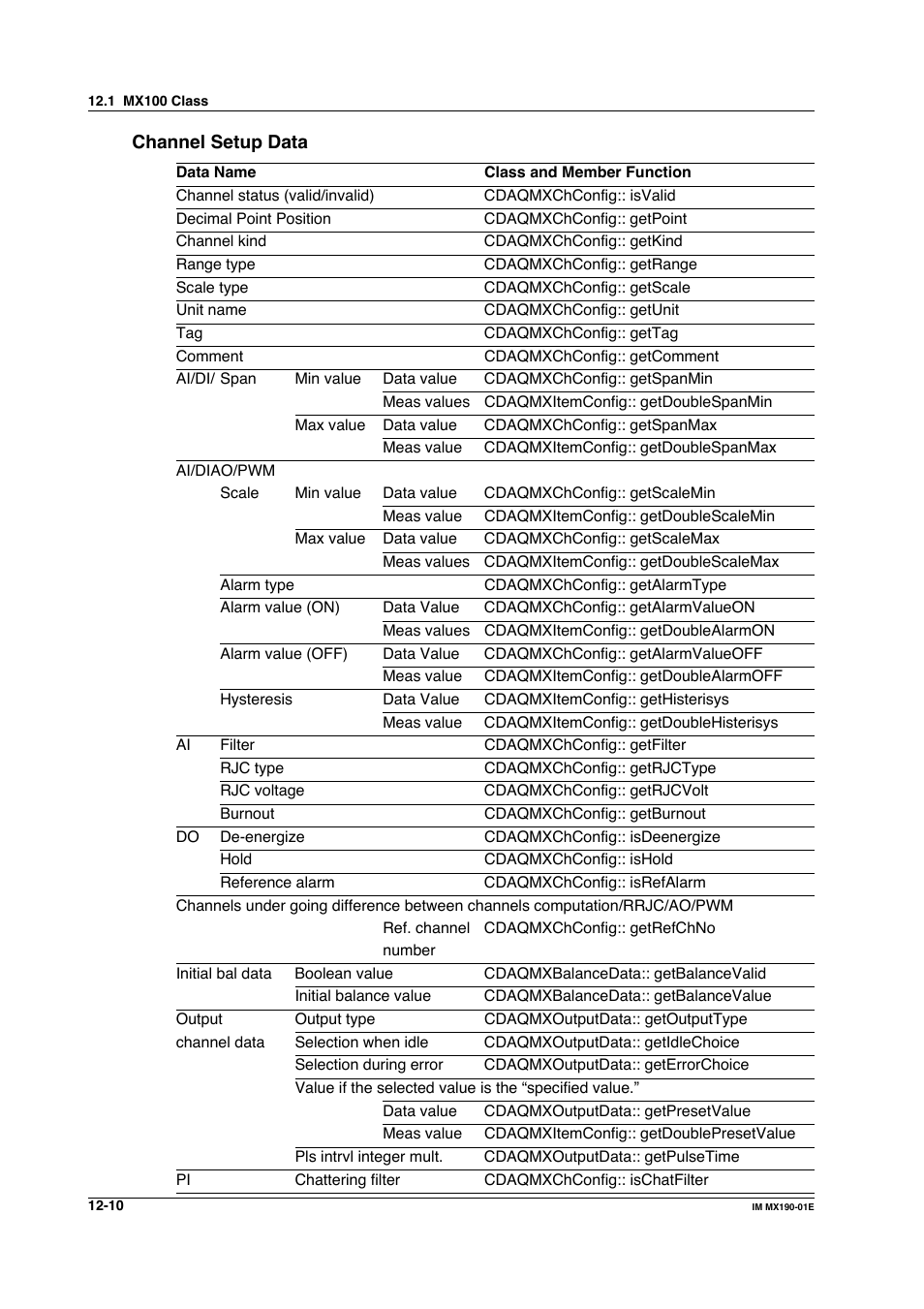 Yokogawa PC-Based MX100 User Manual | Page 574 / 1264