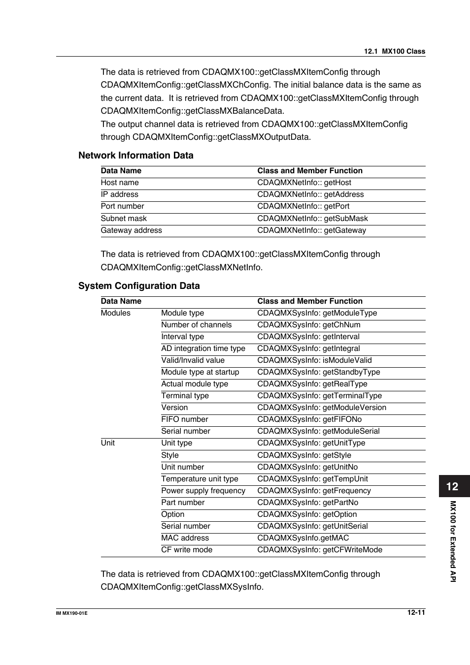 Yokogawa PC-Based MX100 User Manual | Page 575 / 1264