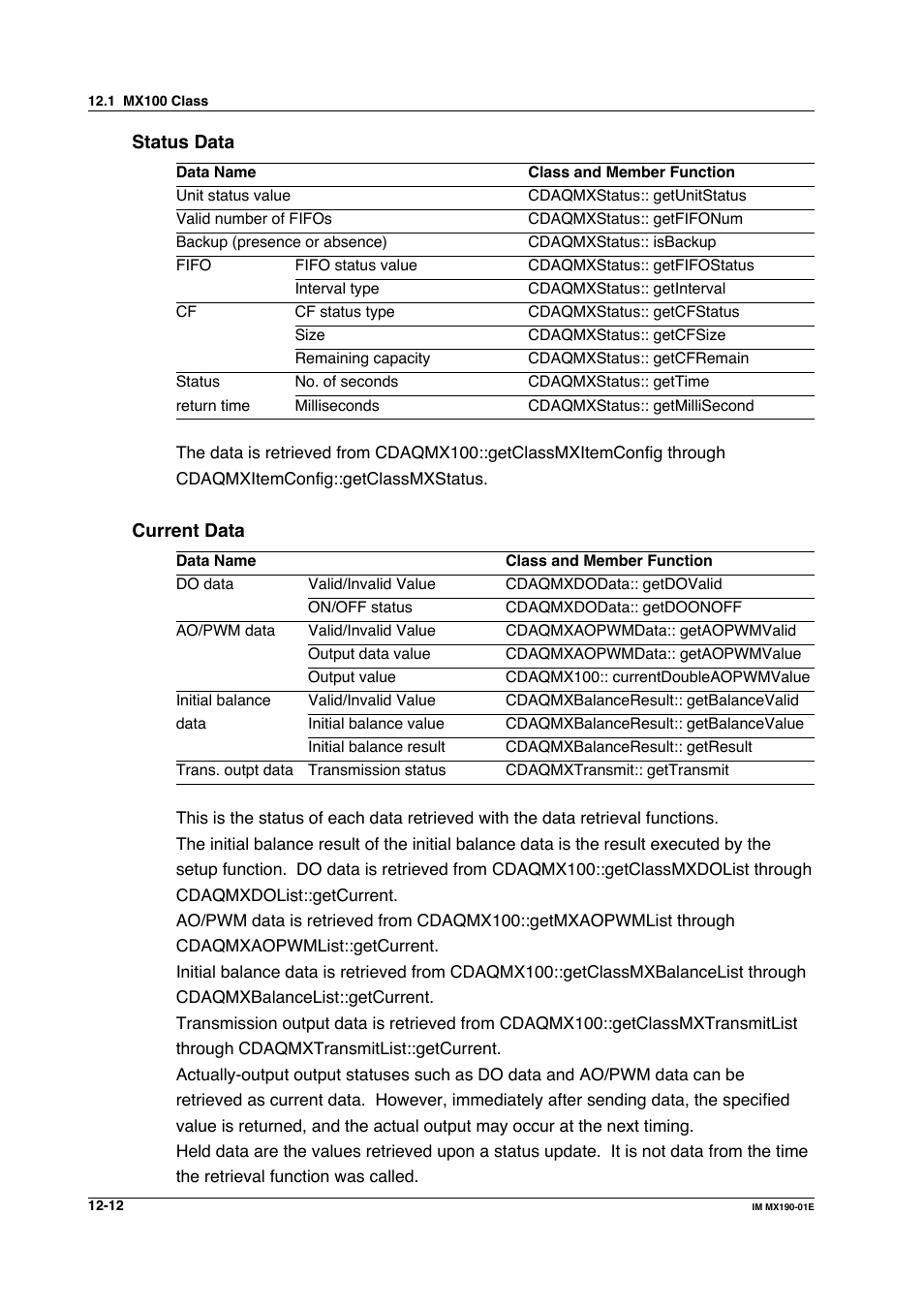 Yokogawa PC-Based MX100 User Manual | Page 576 / 1264