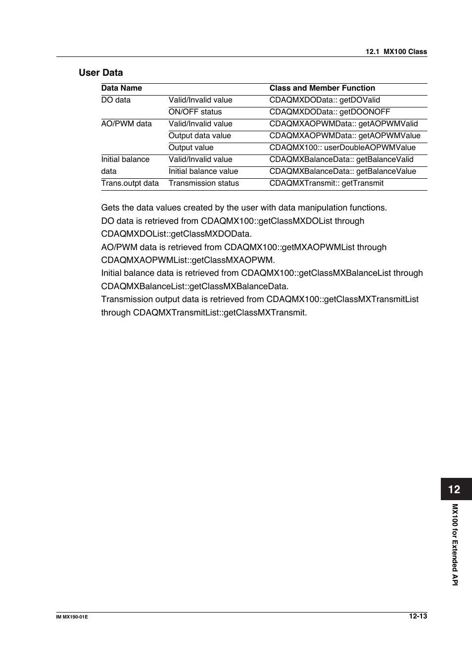 Yokogawa PC-Based MX100 User Manual | Page 577 / 1264