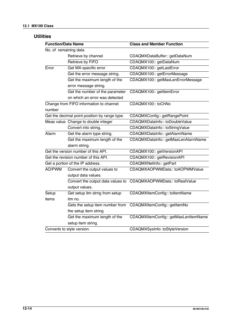 Yokogawa PC-Based MX100 User Manual | Page 578 / 1264