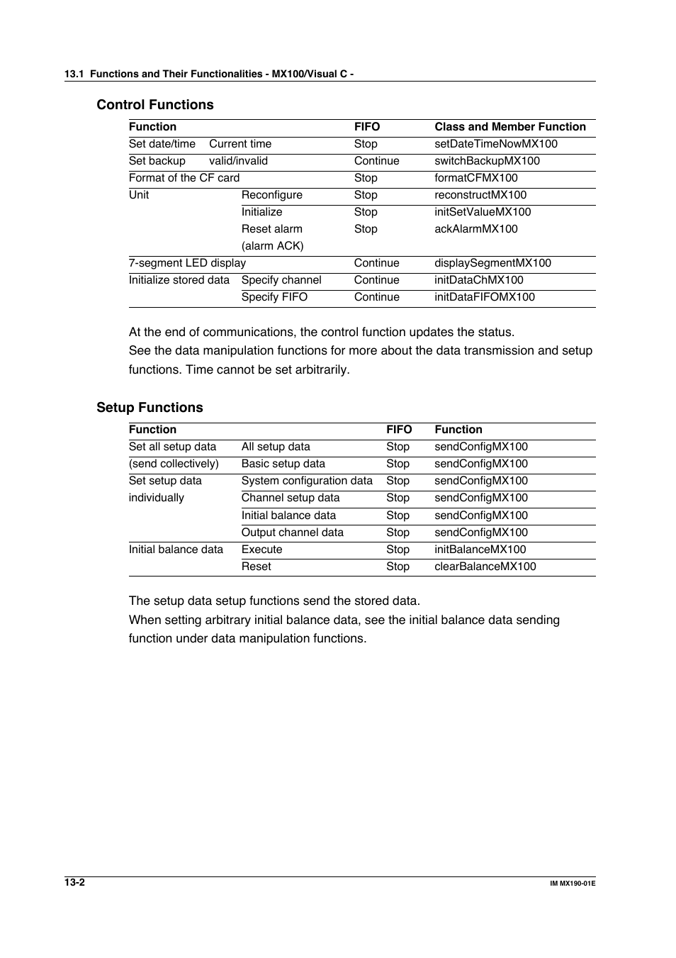 Yokogawa PC-Based MX100 User Manual | Page 671 / 1264