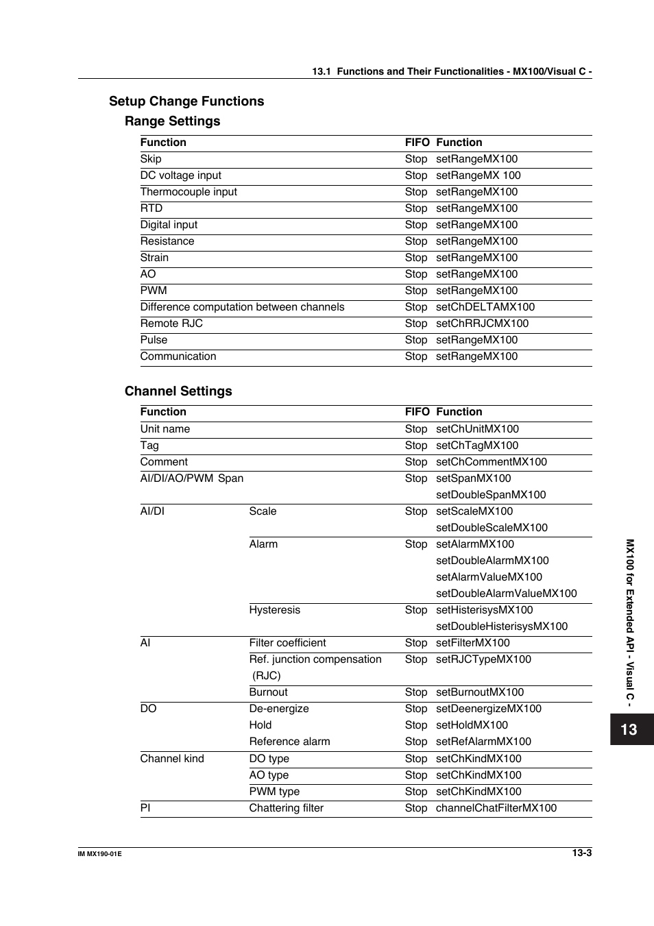 Yokogawa PC-Based MX100 User Manual | Page 672 / 1264