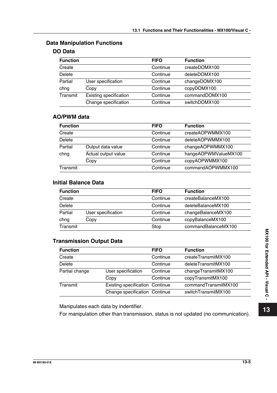 Yokogawa PC-Based MX100 User Manual | Page 674 / 1264