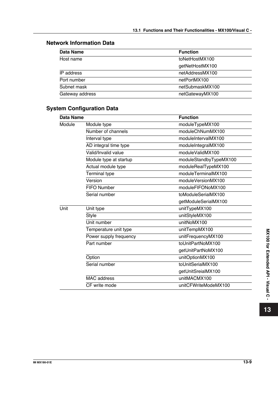 Yokogawa PC-Based MX100 User Manual | Page 678 / 1264