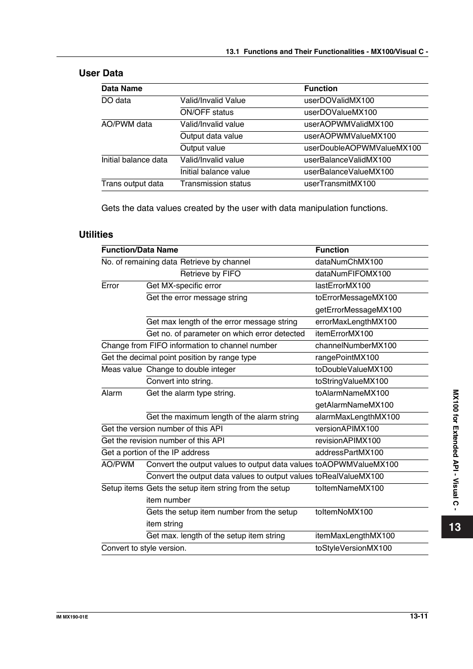 Yokogawa PC-Based MX100 User Manual | Page 680 / 1264