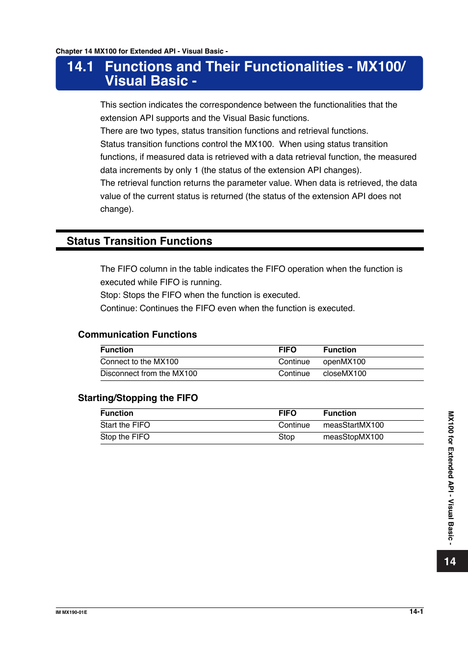 Chapter 14 mx100 for extended api - visual basic, Status transition functions | Yokogawa PC-Based MX100 User Manual | Page 687 / 1264