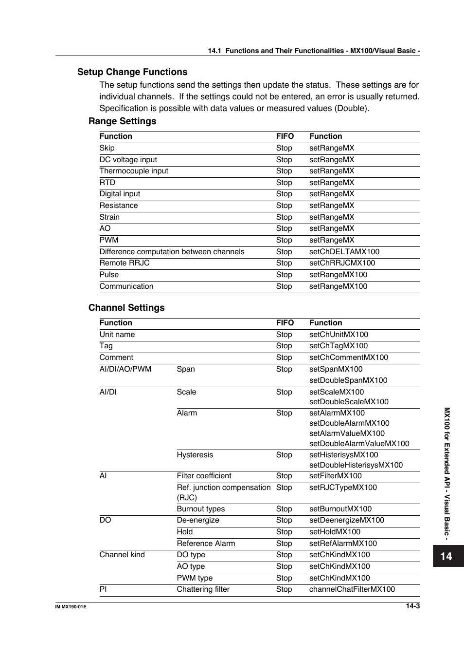 Yokogawa PC-Based MX100 User Manual | Page 689 / 1264