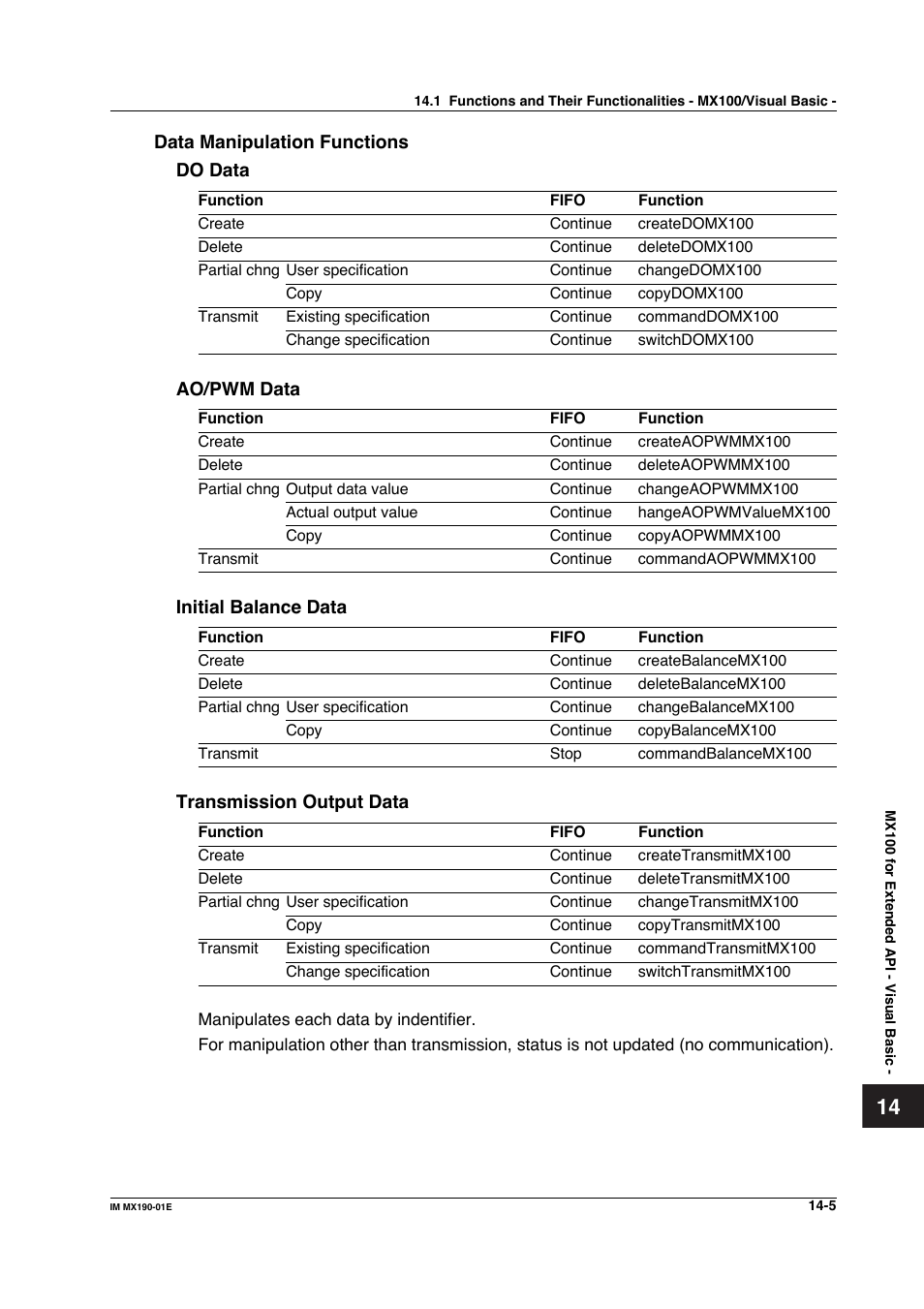 Yokogawa PC-Based MX100 User Manual | Page 691 / 1264