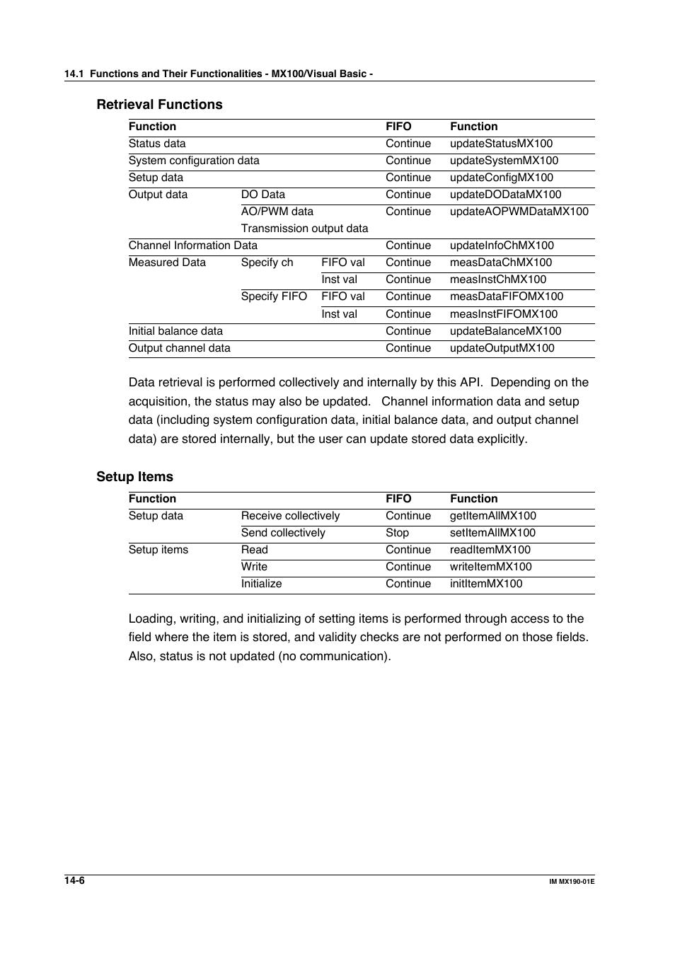 Yokogawa PC-Based MX100 User Manual | Page 692 / 1264