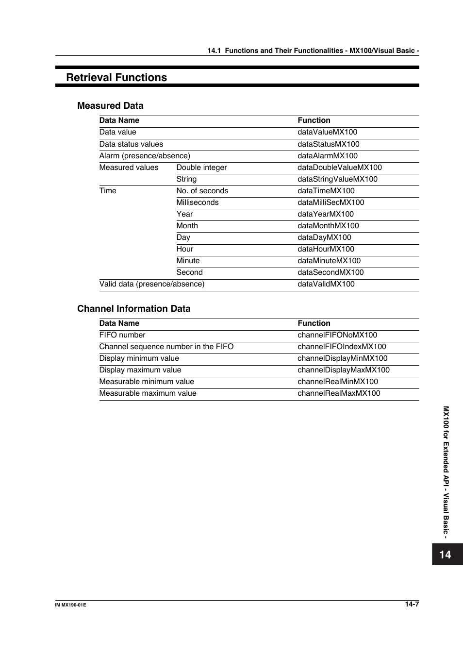 14 retrieval functions | Yokogawa PC-Based MX100 User Manual | Page 693 / 1264