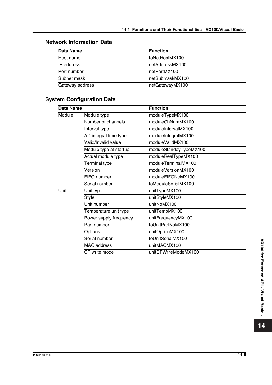 Yokogawa PC-Based MX100 User Manual | Page 695 / 1264