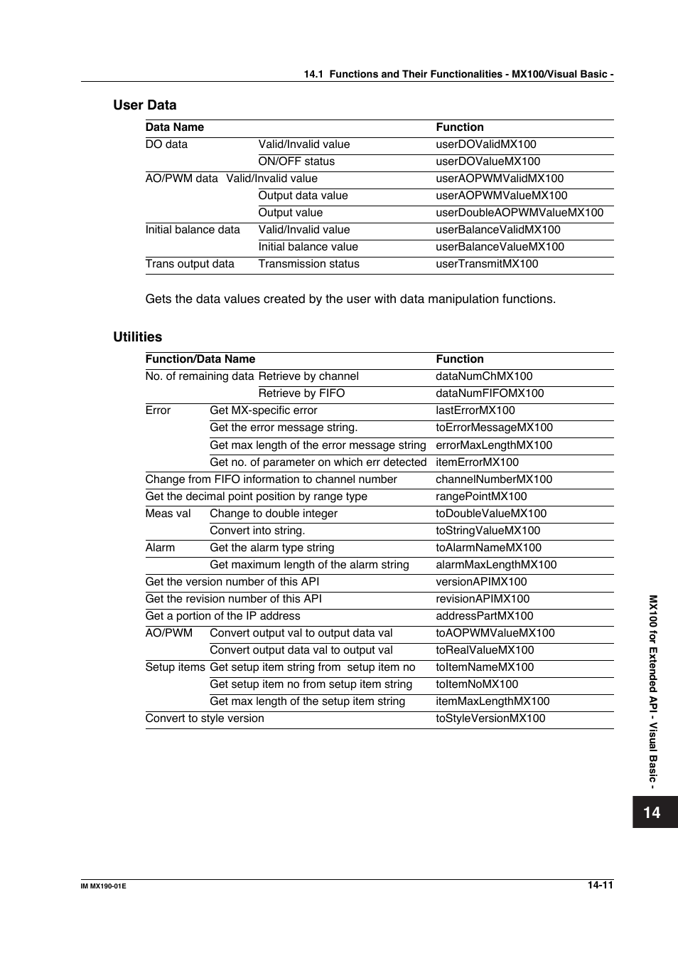 Yokogawa PC-Based MX100 User Manual | Page 697 / 1264