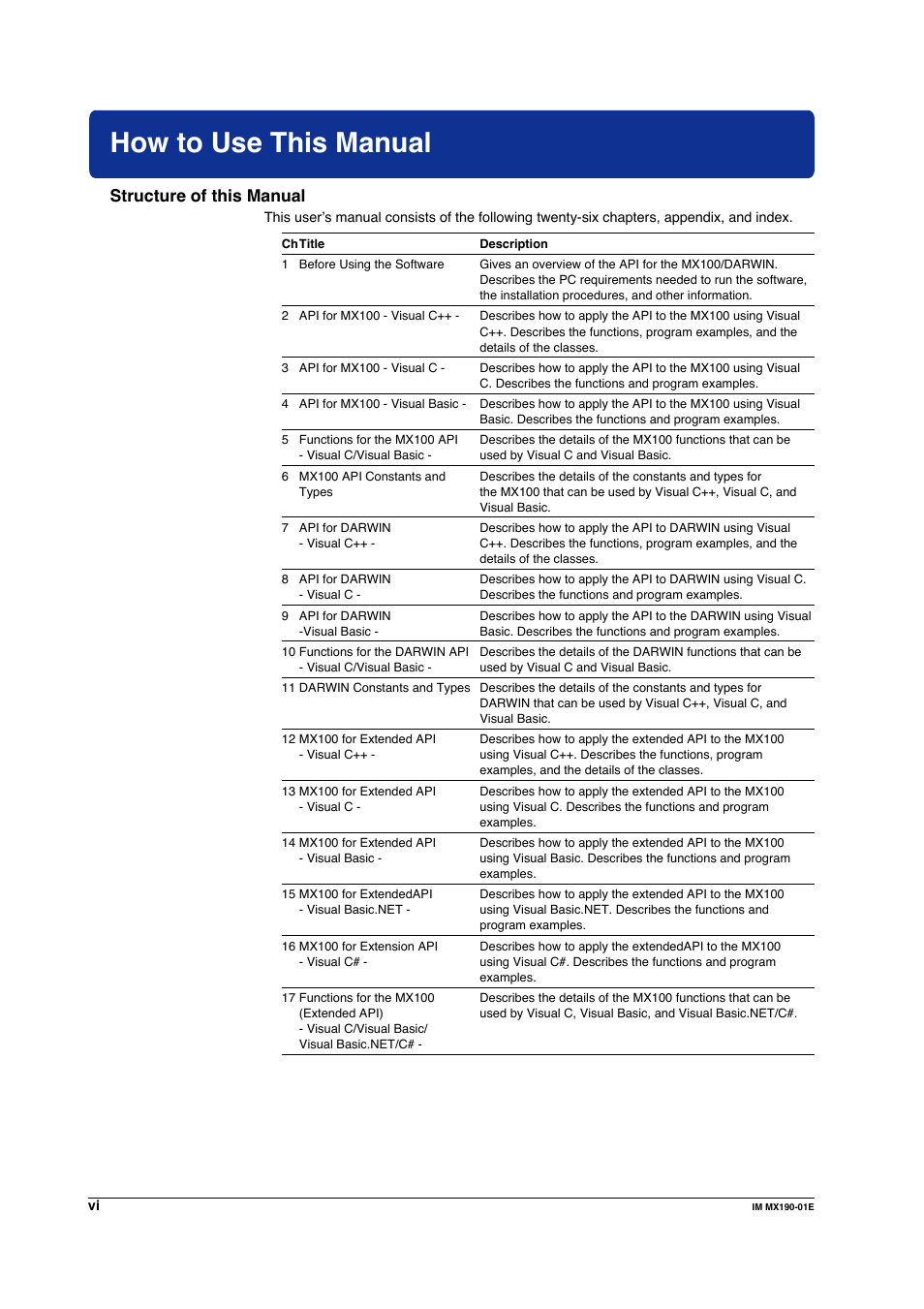 How to use this manual, Structure of this manual | Yokogawa PC-Based MX100 User Manual | Page 7 / 1264