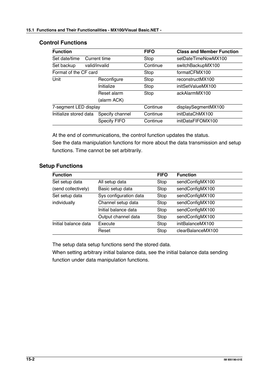 Yokogawa PC-Based MX100 User Manual | Page 704 / 1264