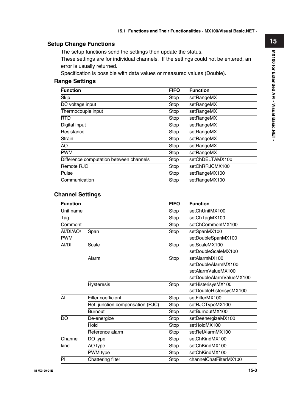 Yokogawa PC-Based MX100 User Manual | Page 705 / 1264