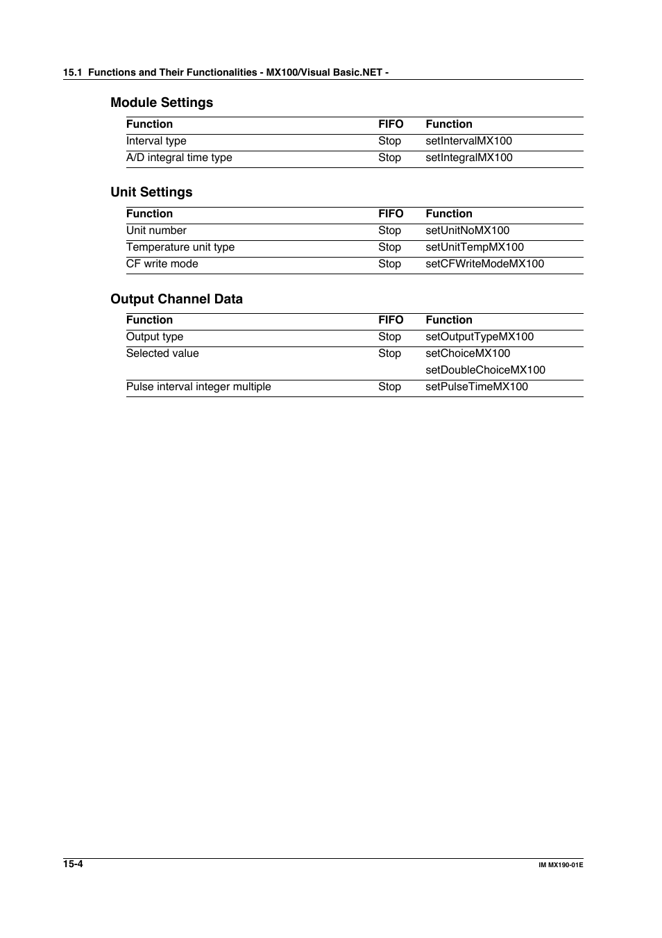Yokogawa PC-Based MX100 User Manual | Page 706 / 1264