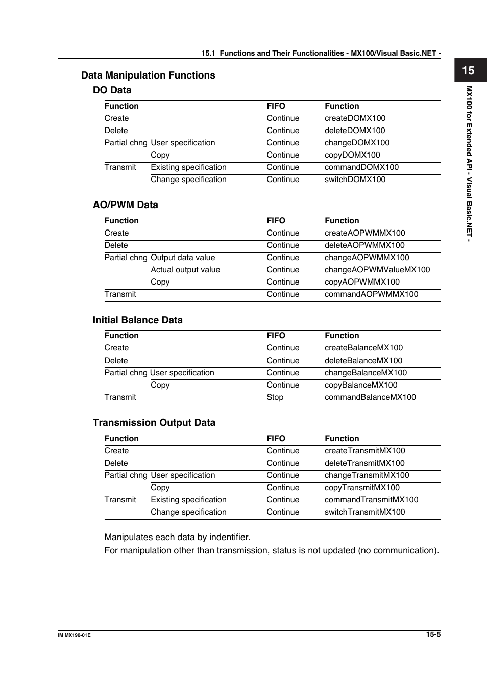 Yokogawa PC-Based MX100 User Manual | Page 707 / 1264