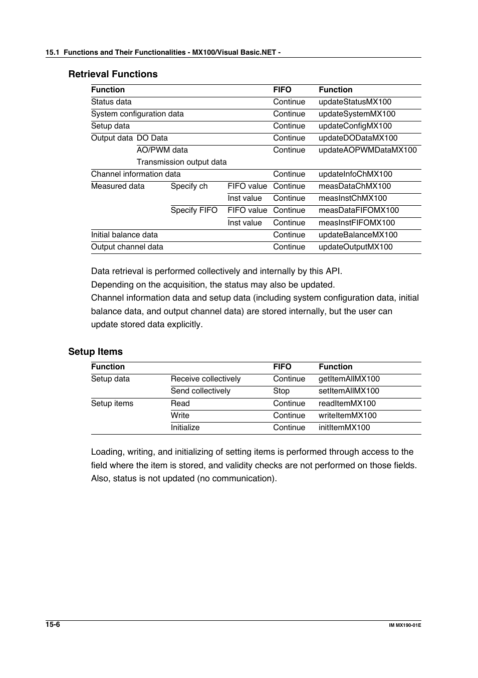 Yokogawa PC-Based MX100 User Manual | Page 708 / 1264