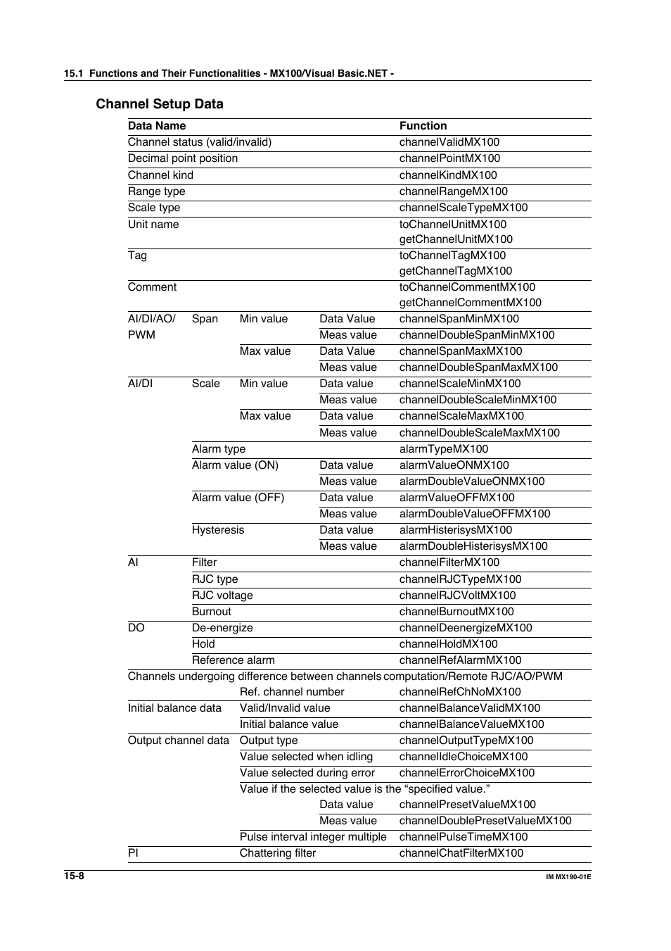 Yokogawa PC-Based MX100 User Manual | Page 710 / 1264