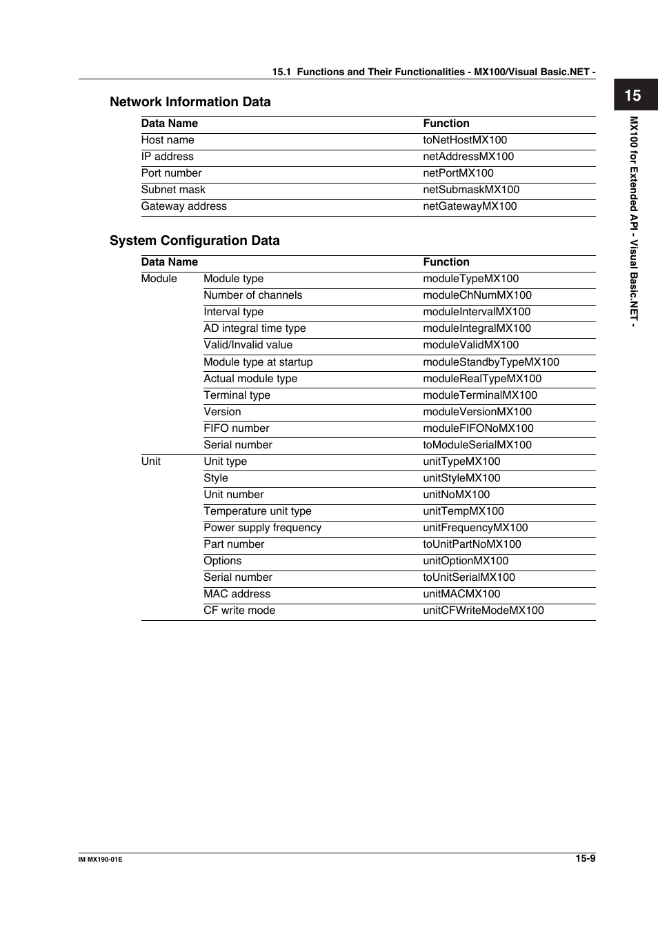 Yokogawa PC-Based MX100 User Manual | Page 711 / 1264