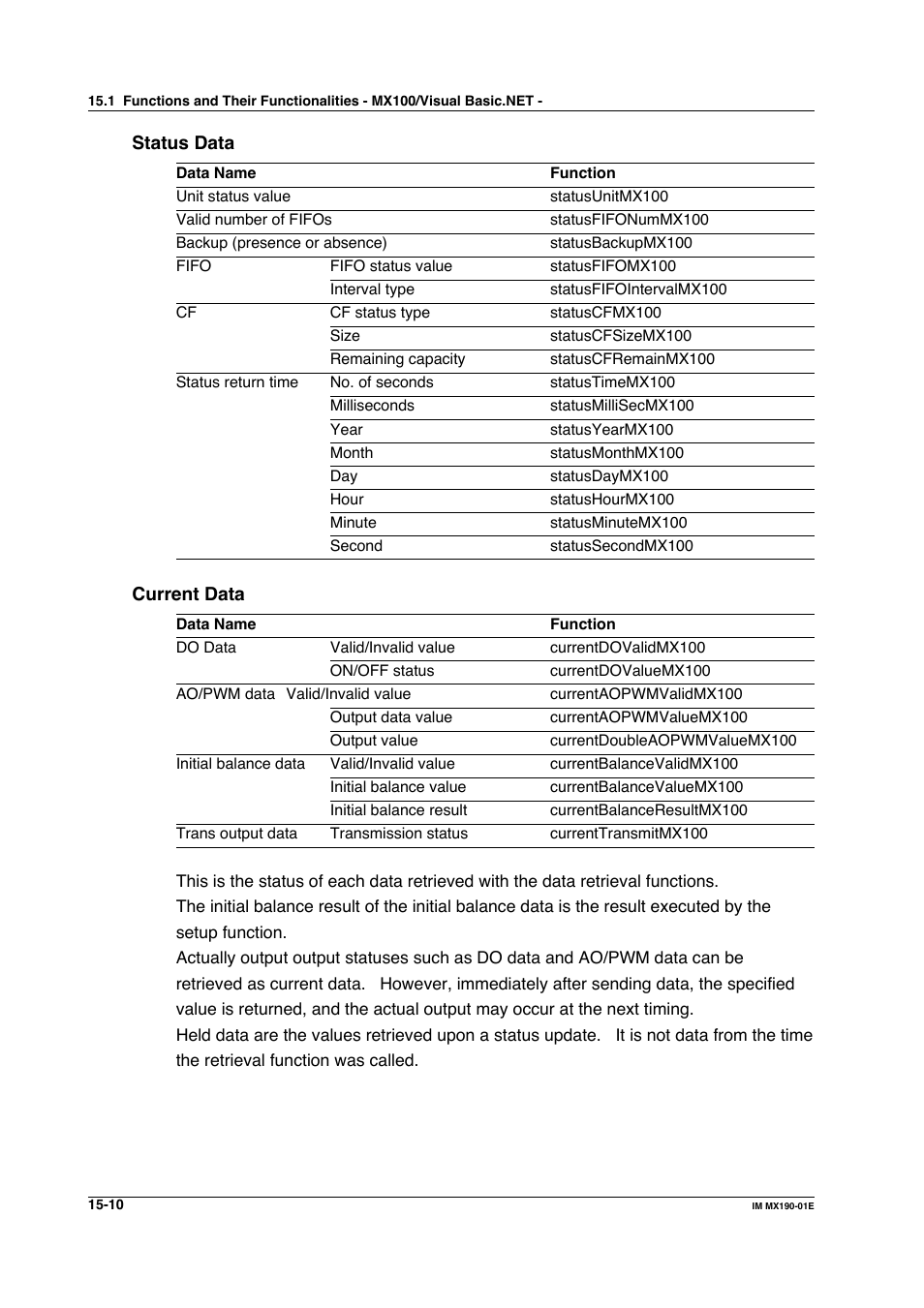 Yokogawa PC-Based MX100 User Manual | Page 712 / 1264