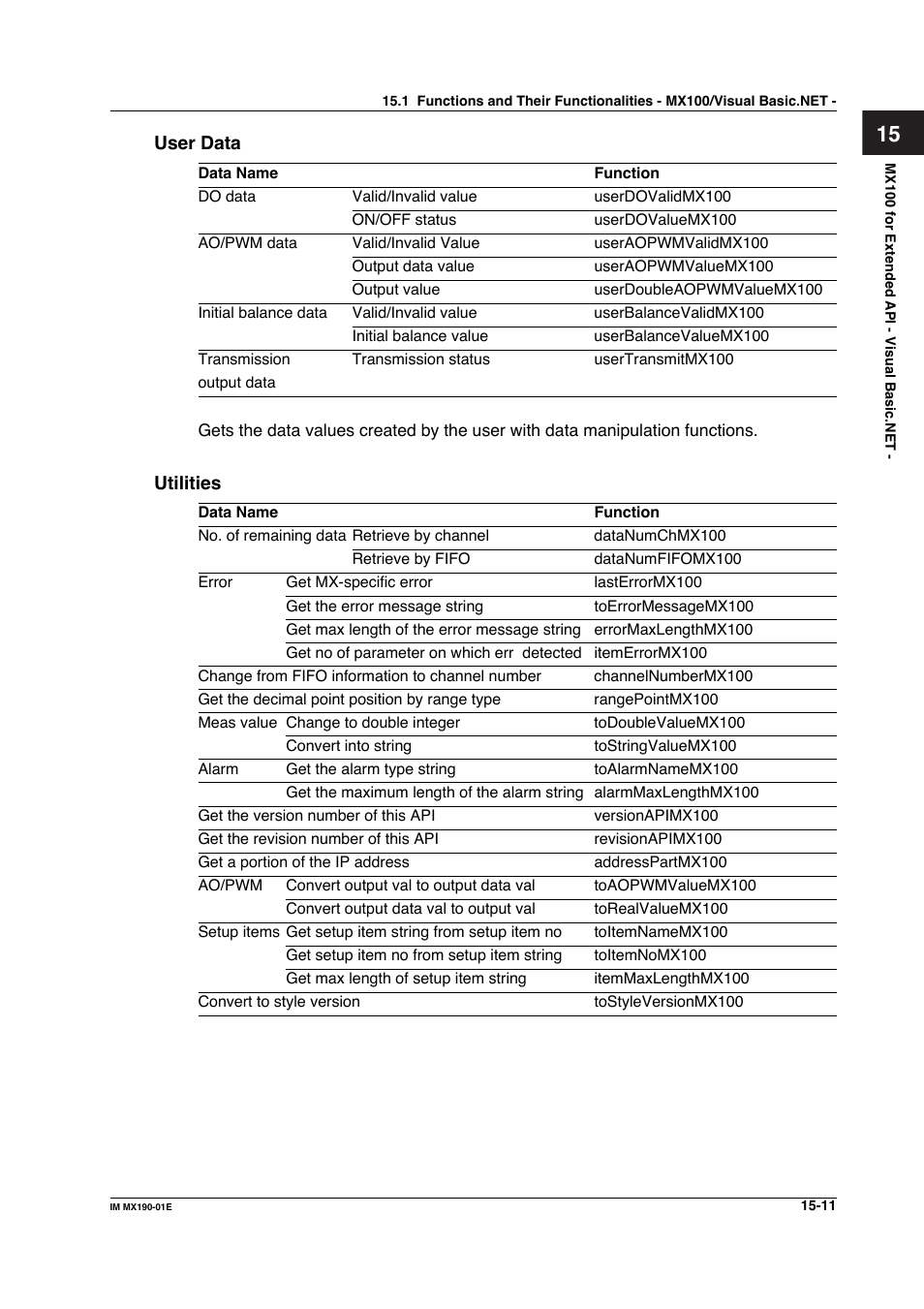 Yokogawa PC-Based MX100 User Manual | Page 713 / 1264