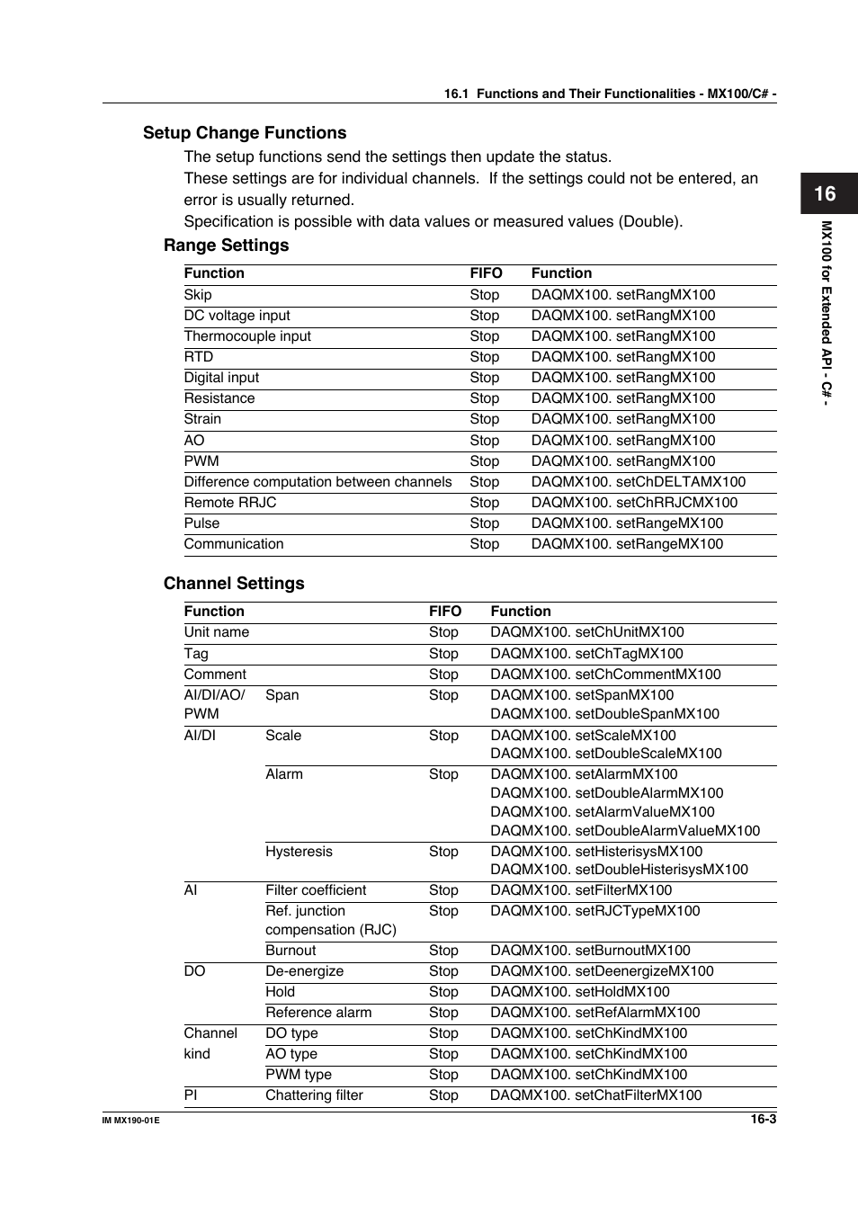 Yokogawa PC-Based MX100 User Manual | Page 721 / 1264