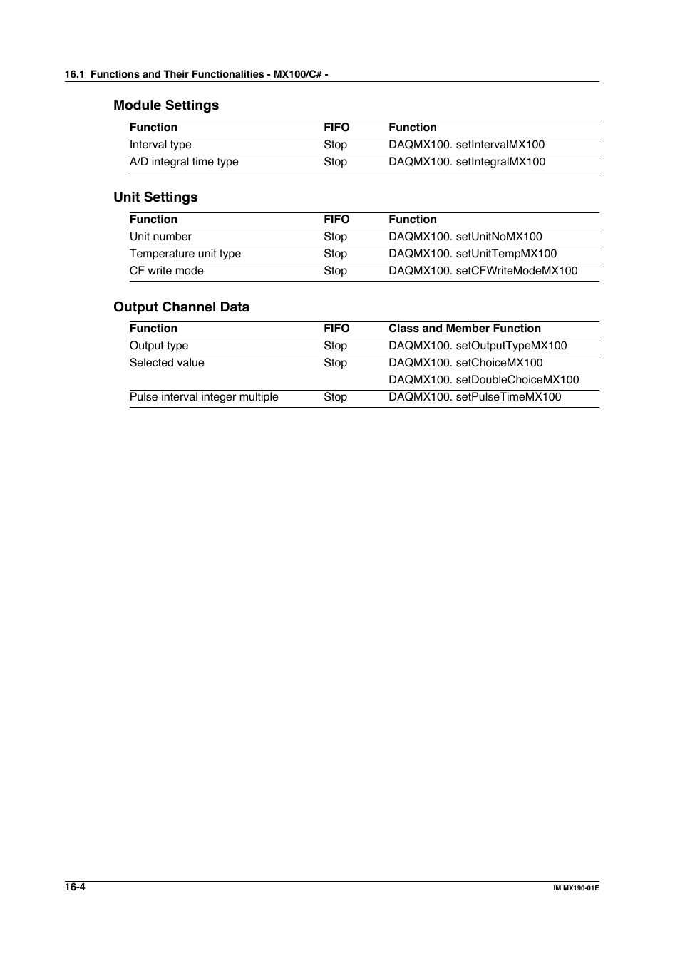 Yokogawa PC-Based MX100 User Manual | Page 722 / 1264