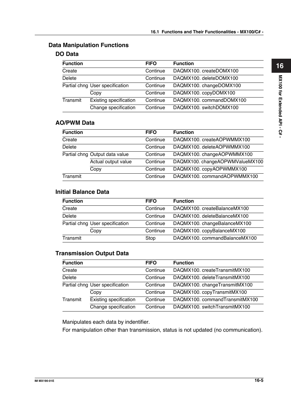 Yokogawa PC-Based MX100 User Manual | Page 723 / 1264