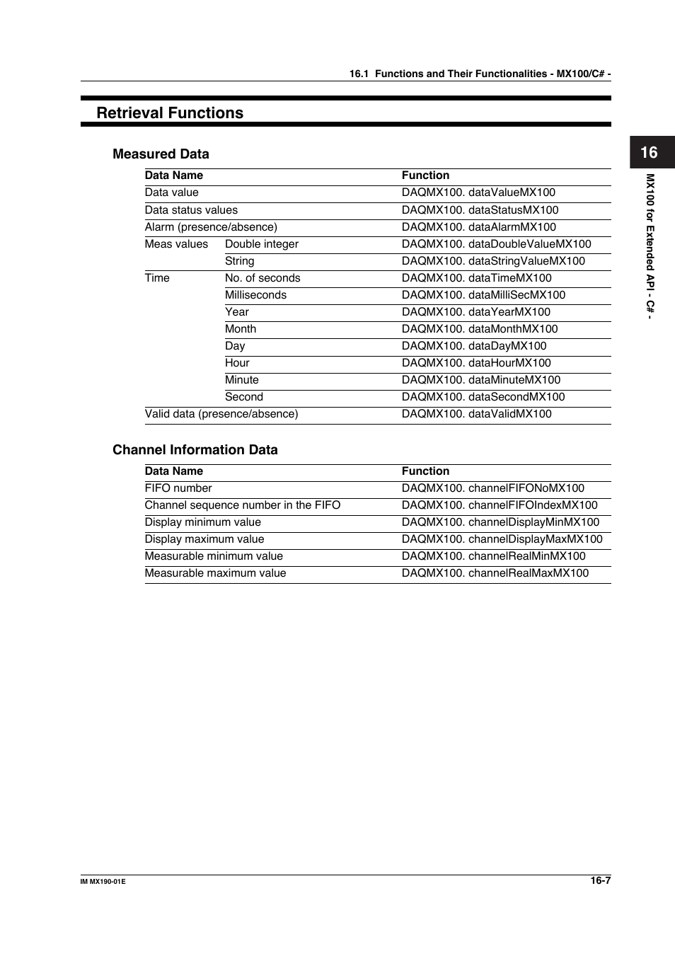 16 retrieval functions | Yokogawa PC-Based MX100 User Manual | Page 725 / 1264