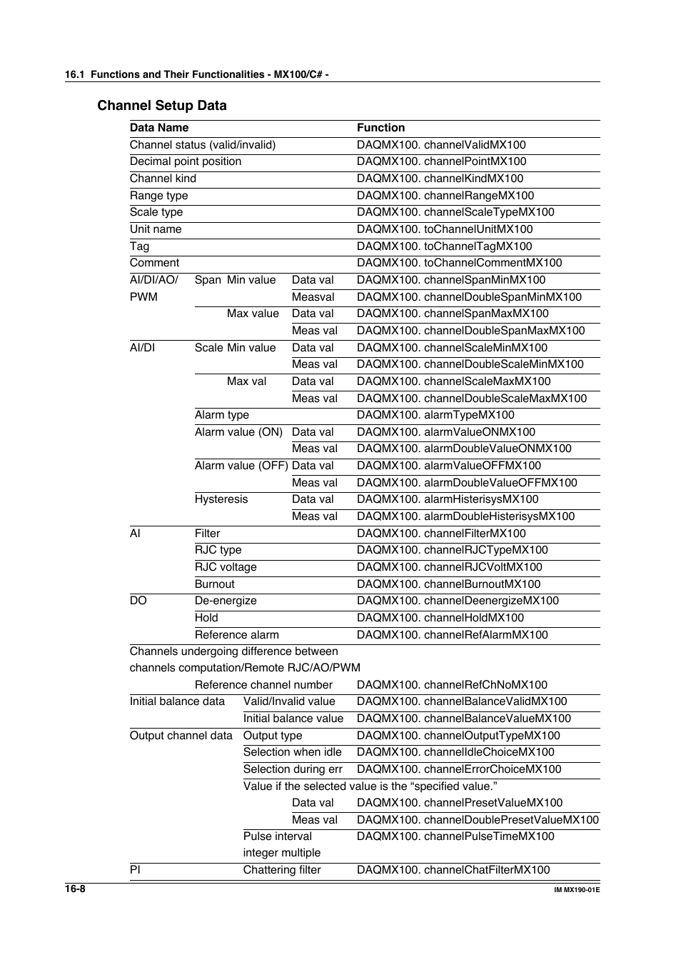 Yokogawa PC-Based MX100 User Manual | Page 726 / 1264