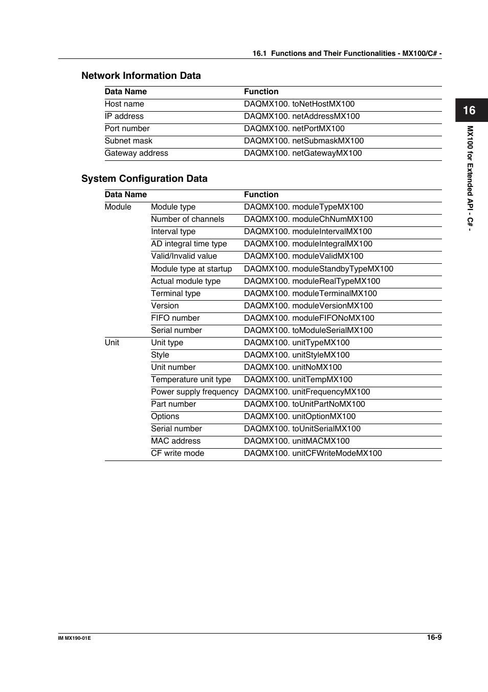 Yokogawa PC-Based MX100 User Manual | Page 727 / 1264