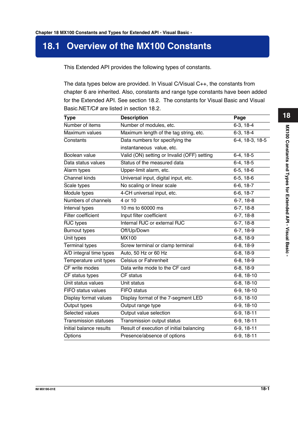 1 overview of the mx100 constants, Overview of the mx100 constants -1 | Yokogawa PC-Based MX100 User Manual | Page 975 / 1264