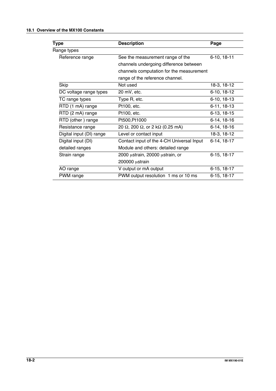 Yokogawa PC-Based MX100 User Manual | Page 976 / 1264