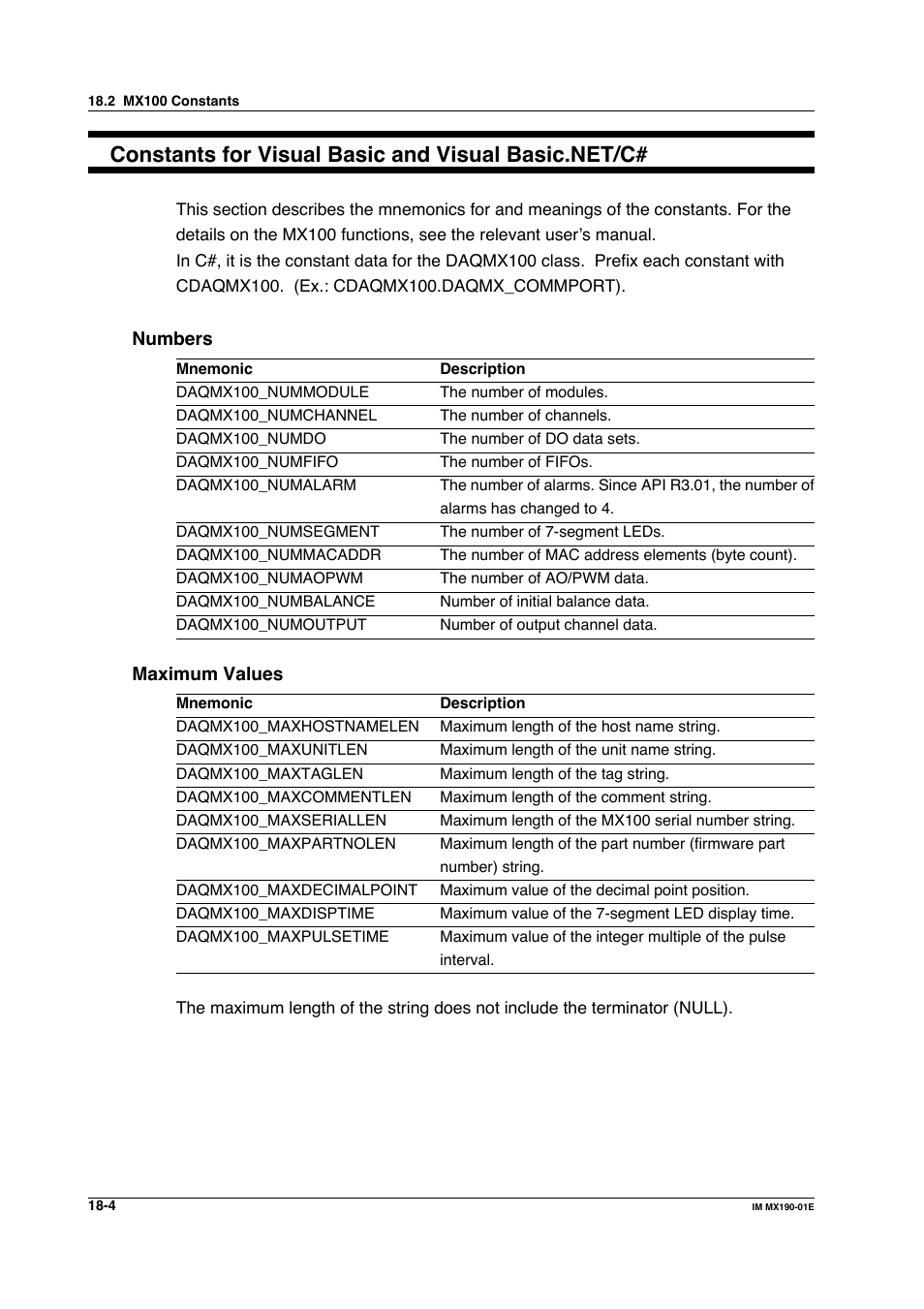 Yokogawa PC-Based MX100 User Manual | Page 978 / 1264