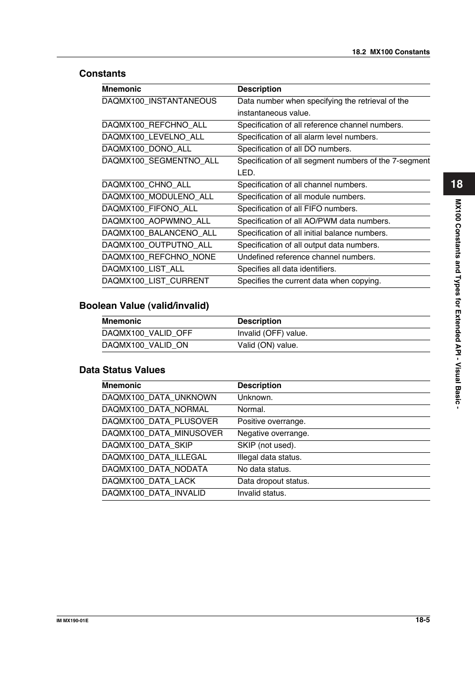 Yokogawa PC-Based MX100 User Manual | Page 979 / 1264