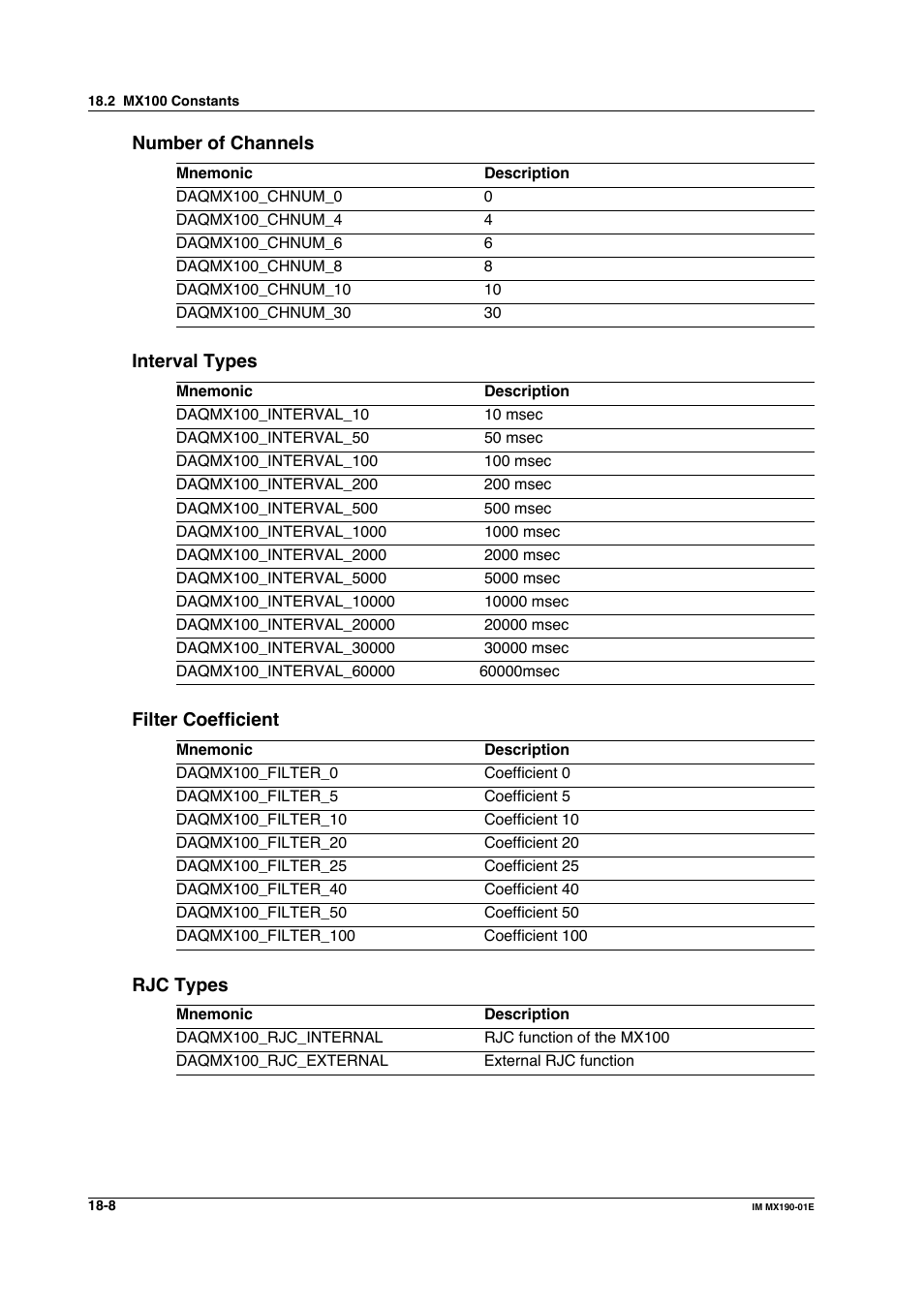 Yokogawa PC-Based MX100 User Manual | Page 982 / 1264