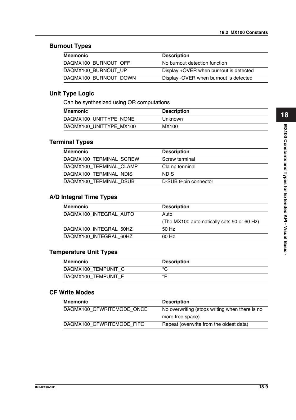Yokogawa PC-Based MX100 User Manual | Page 983 / 1264