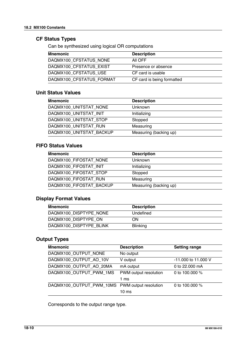 Yokogawa PC-Based MX100 User Manual | Page 984 / 1264